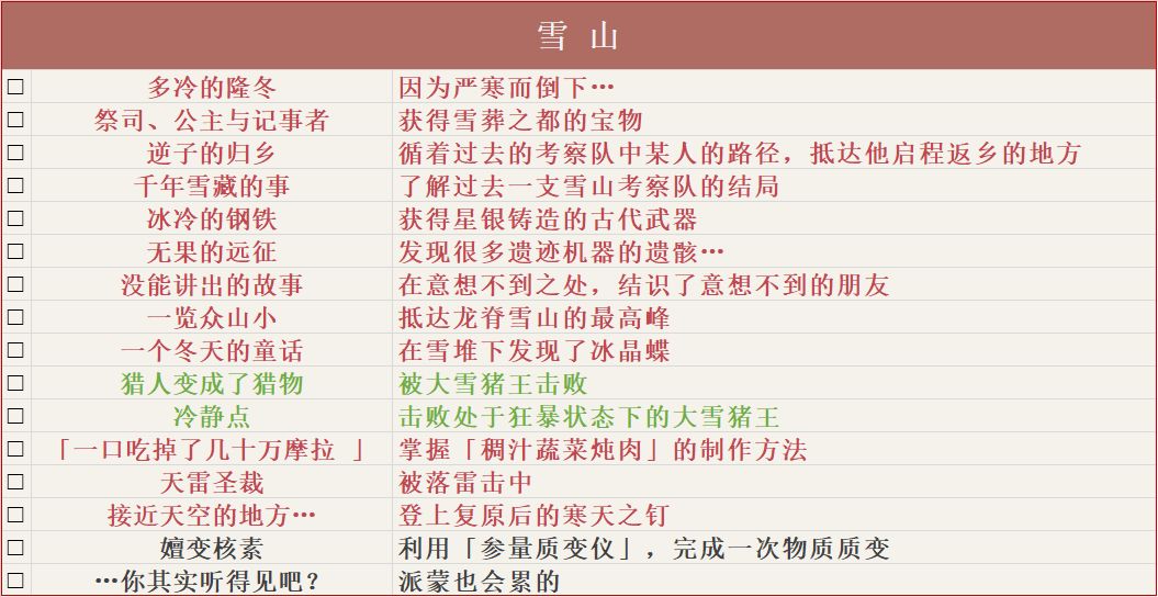 原神v2.2全成就汇总