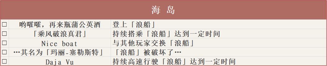 原神v2.2全成就汇总