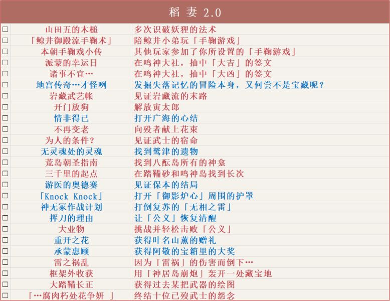 原神v2.2全成就汇总