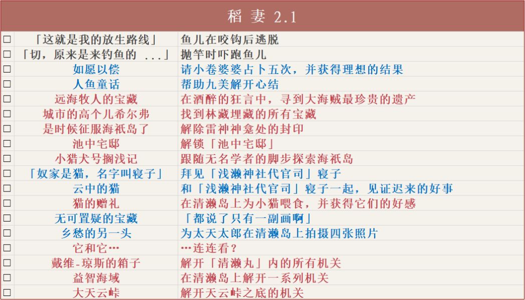 原神v2.2全成就汇总