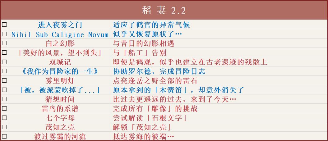 原神v2.2全成就汇总