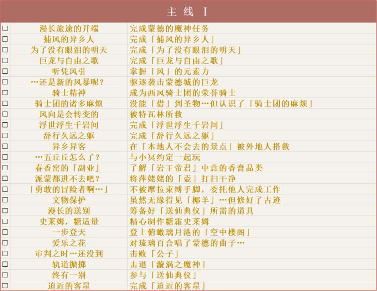 原神v2.2全成就汇总