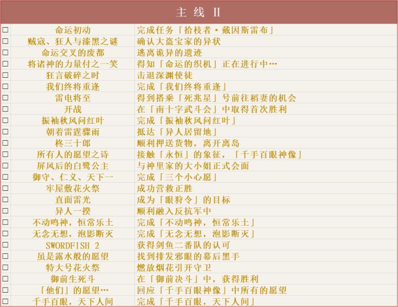 原神v2.2全成就汇总