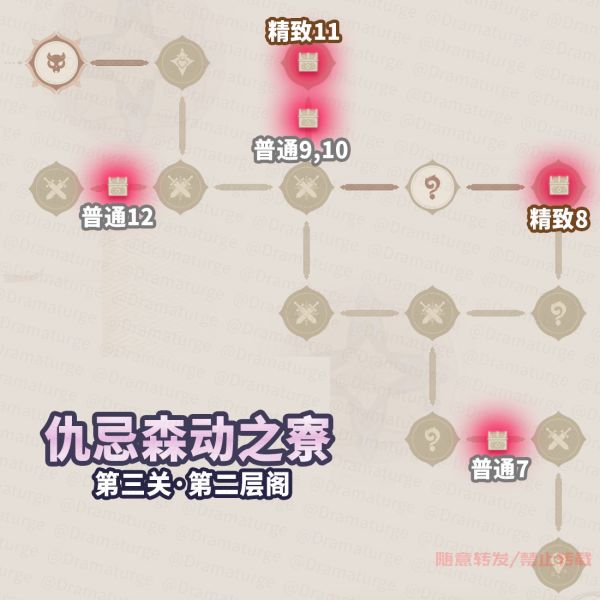 原神仇忌森动之寮全宝箱位置汇总