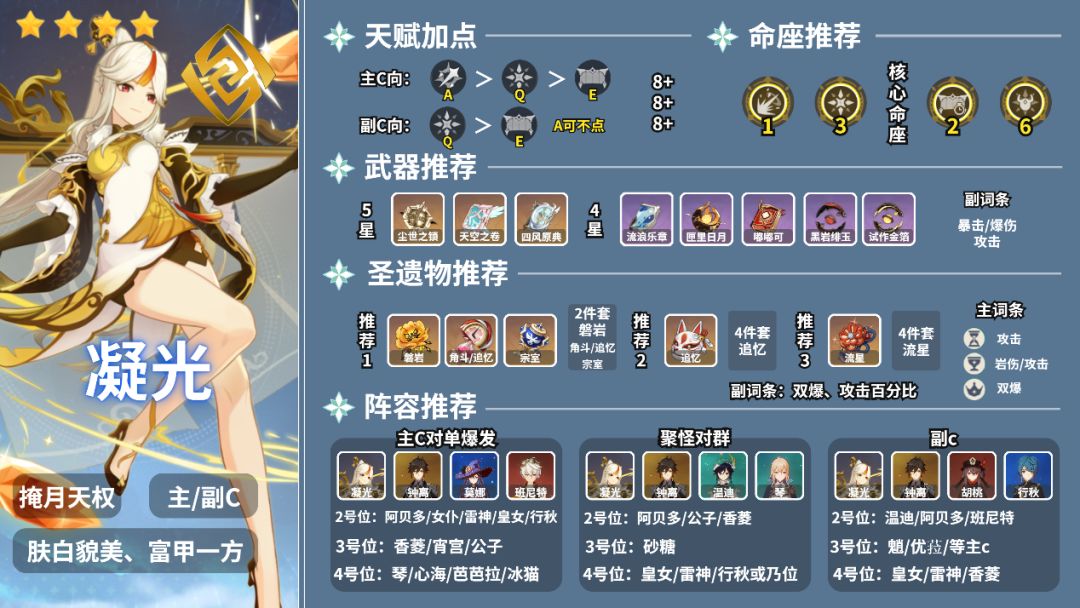 原神公子池同期四星角色配装推荐