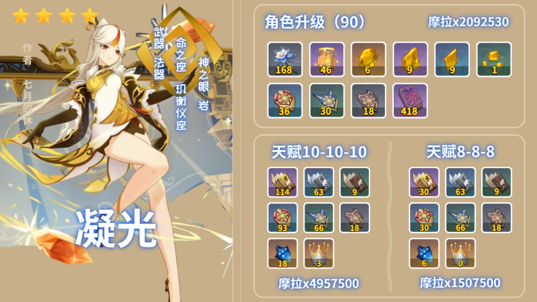 原神公子池同期四星角色配装推荐