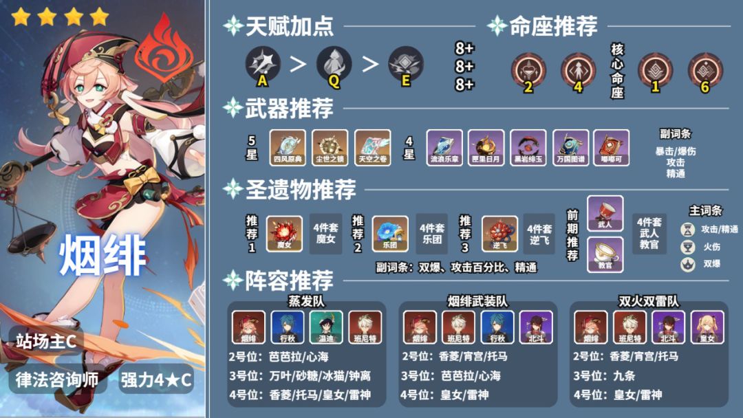 原神公子池同期四星角色配装推荐