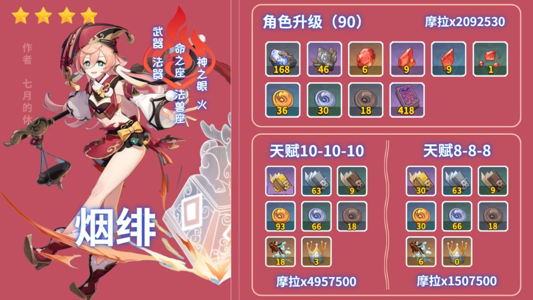 原神公子池同期四星角色配装推荐