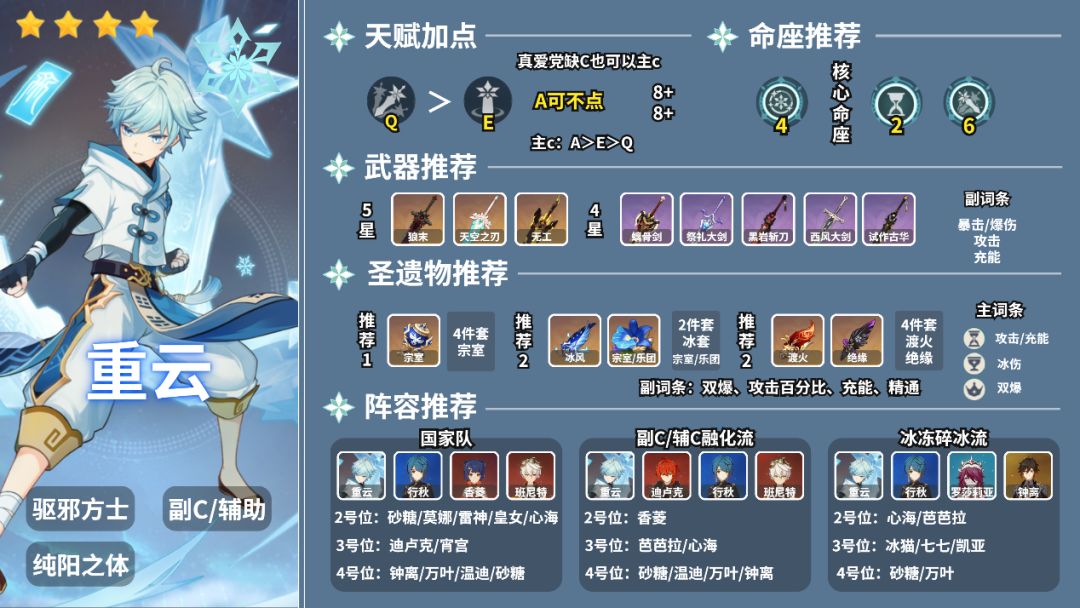 原神公子池同期四星角色配装推荐