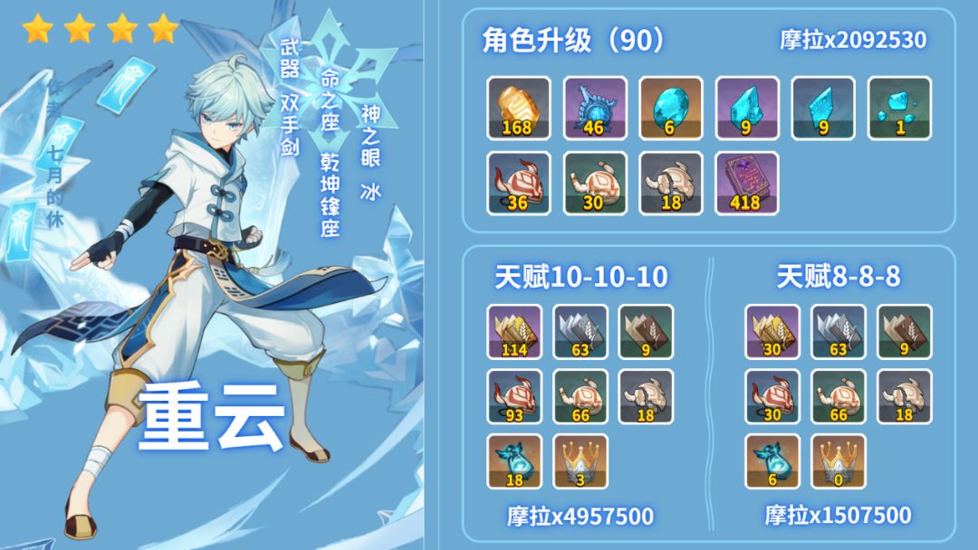 原神公子池同期四星角色配装推荐