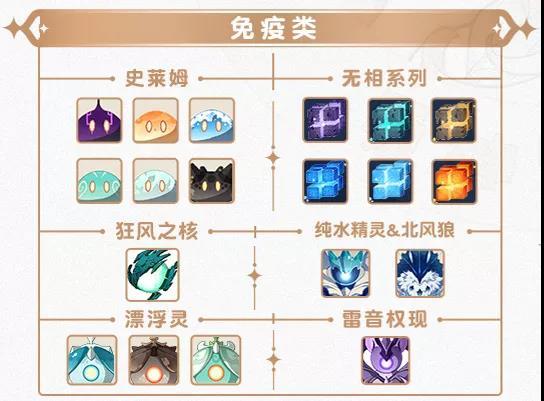 原神全怪物特性详解
