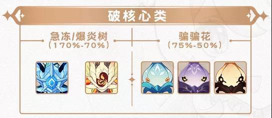 原神全怪物特性详解