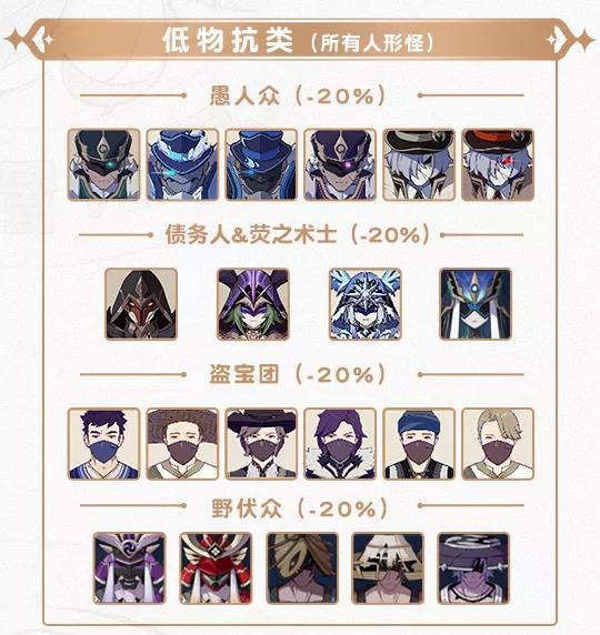 原神全怪物特性详解