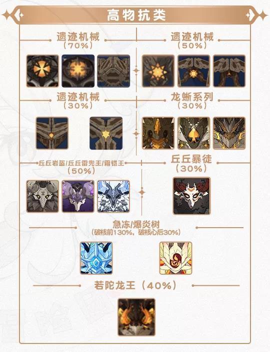 原神全怪物特性详解