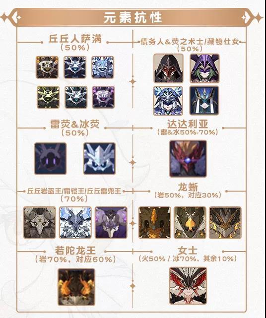原神全怪物特性详解