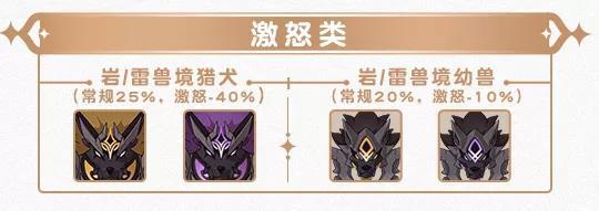原神全怪物特性详解