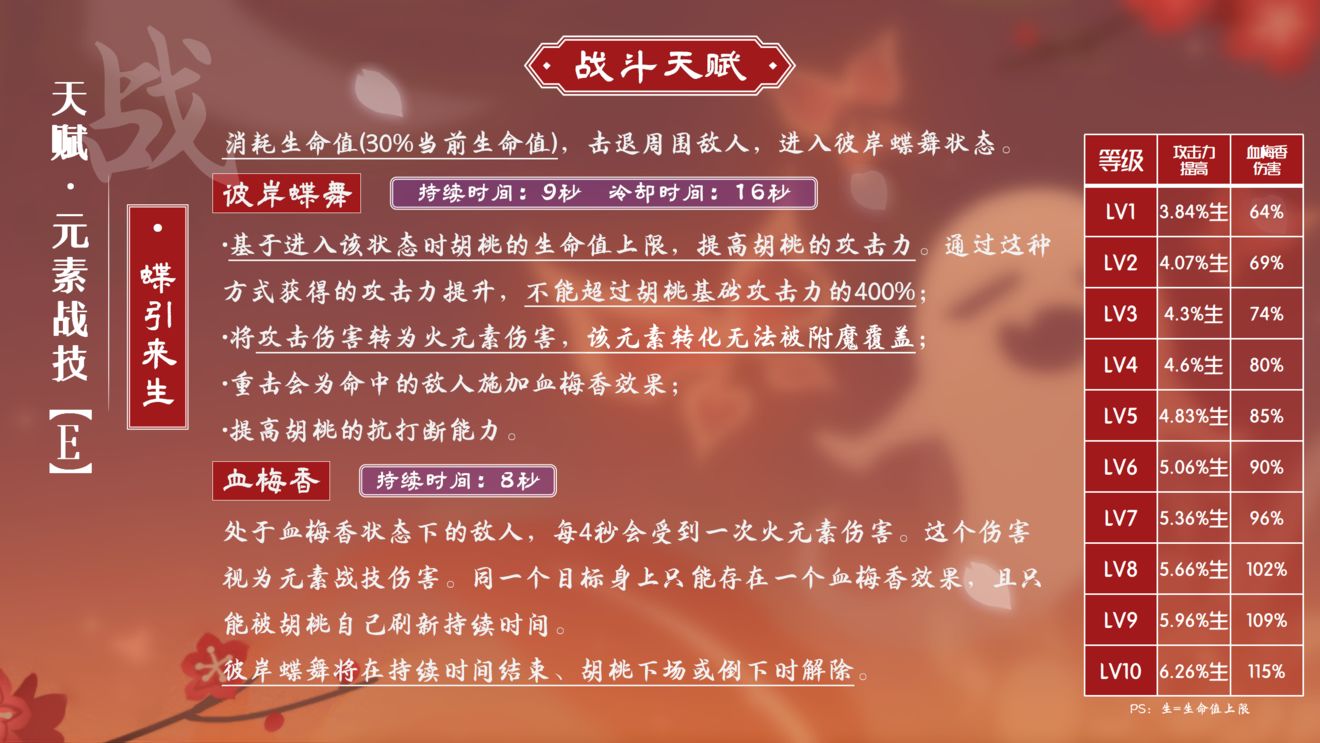 原神胡桃使用方法详细教学