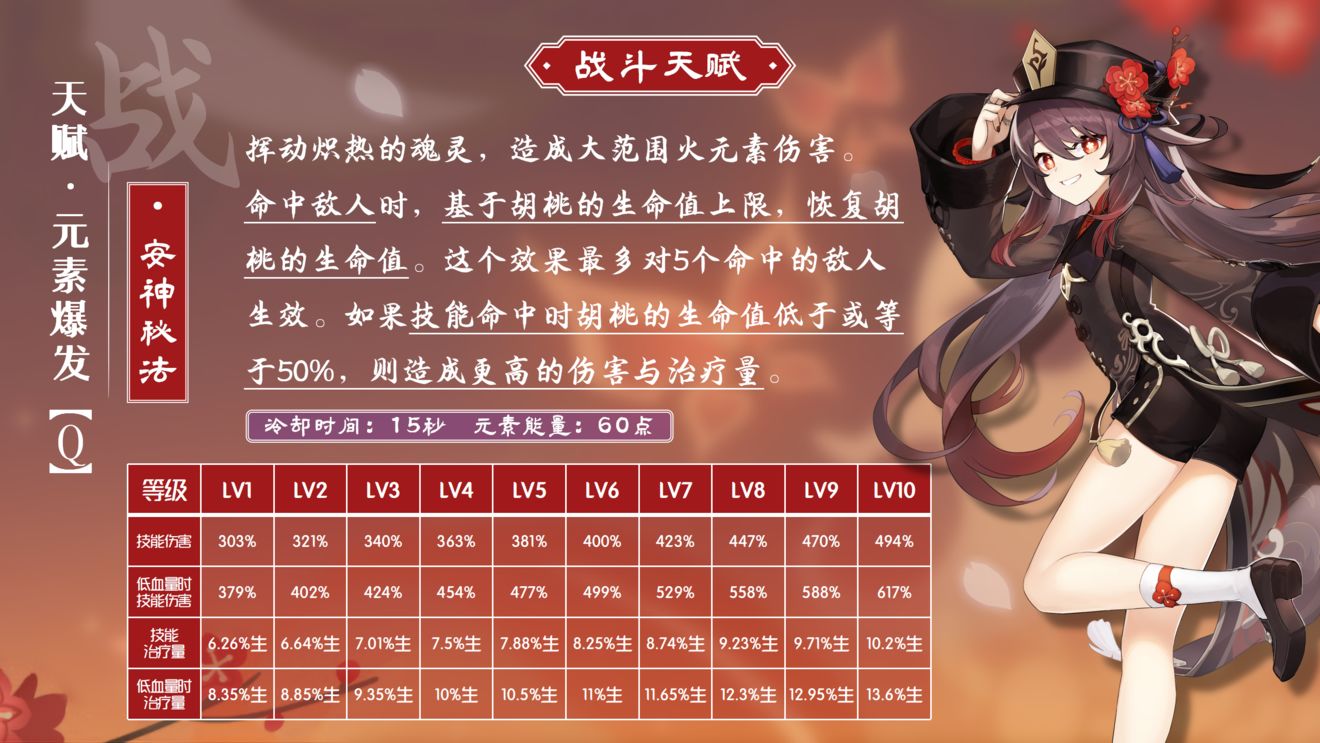 原神胡桃使用方法详细教学