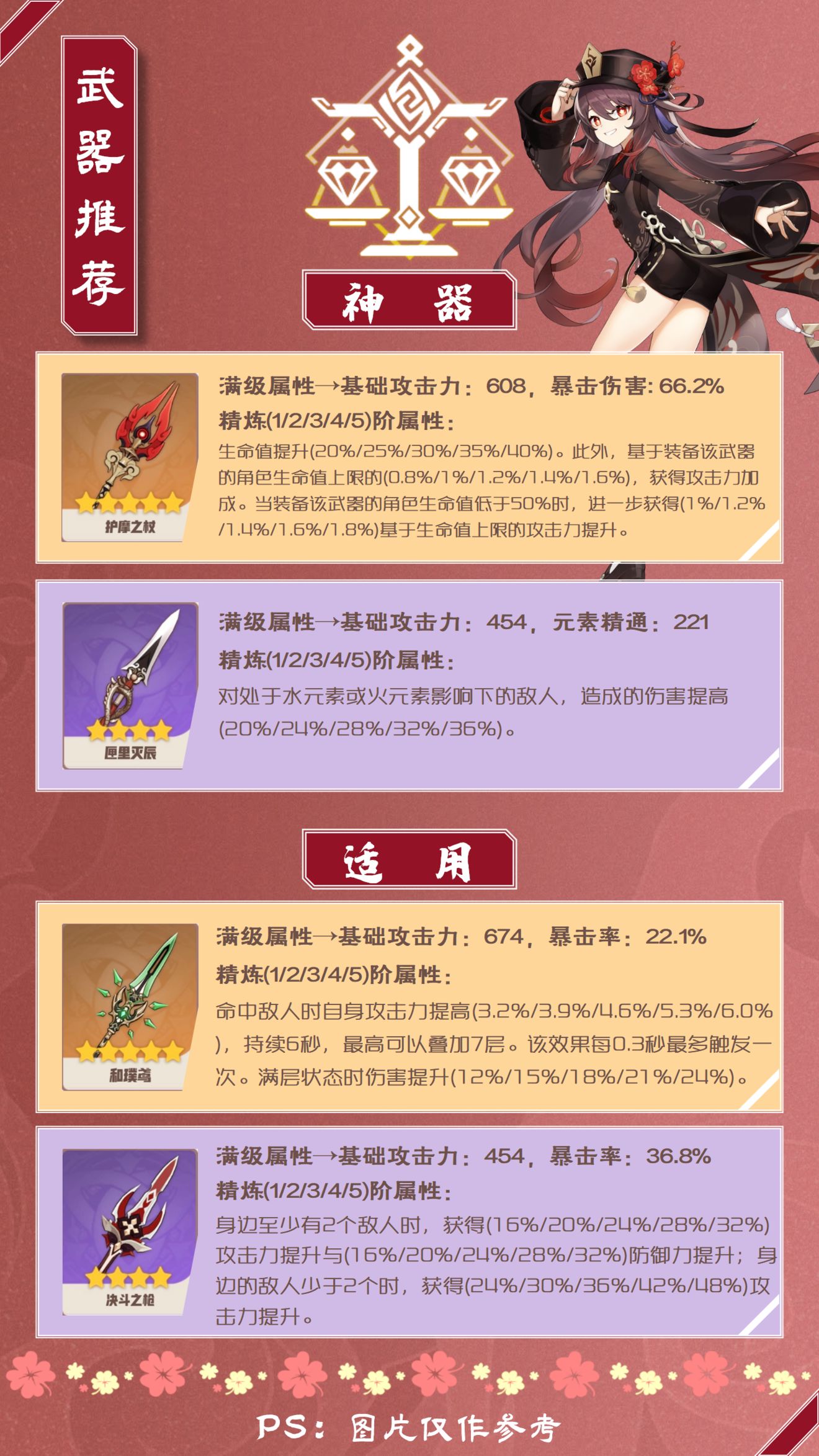原神胡桃使用方法详细教学