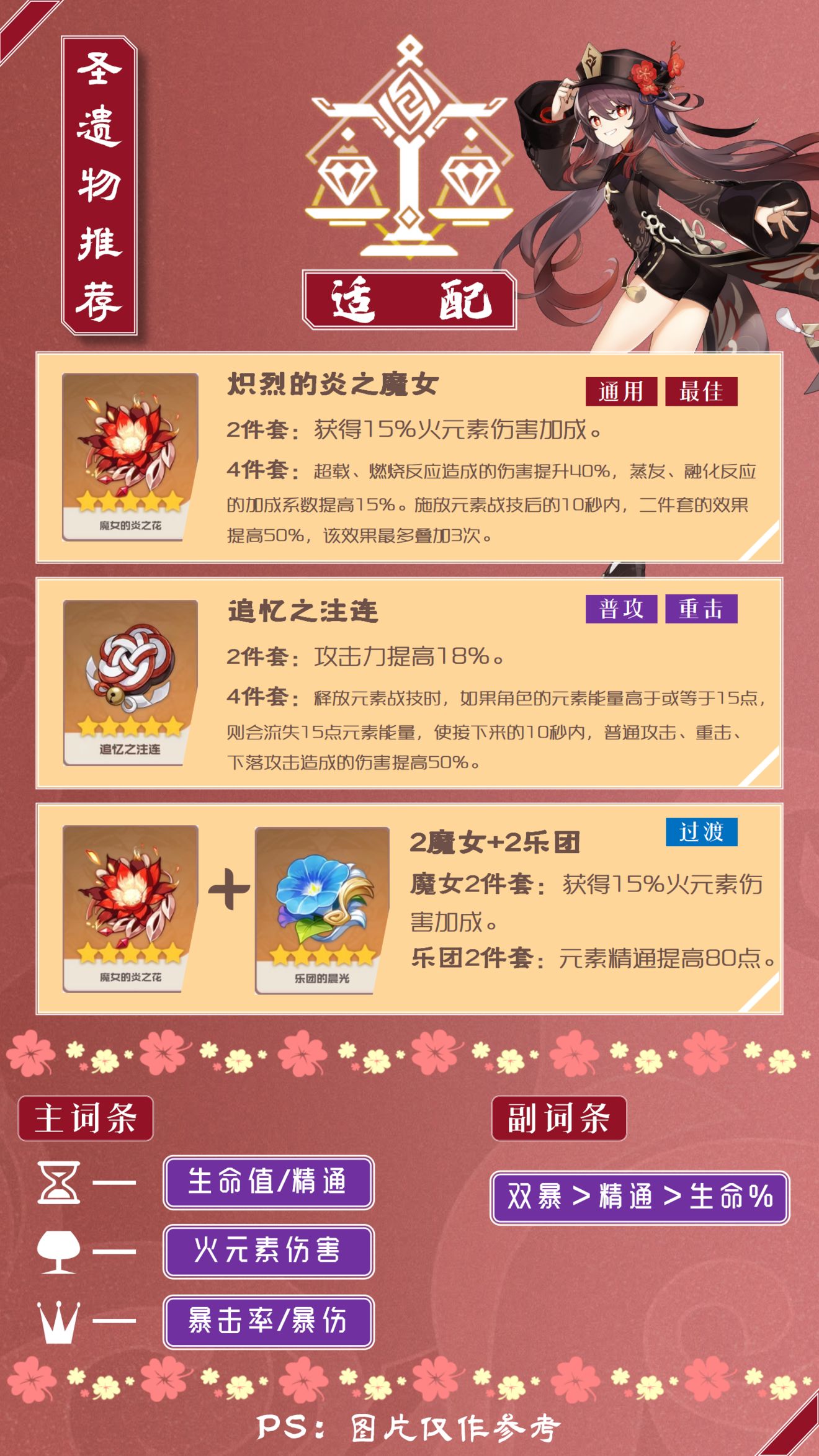 原神胡桃使用方法详细教学
