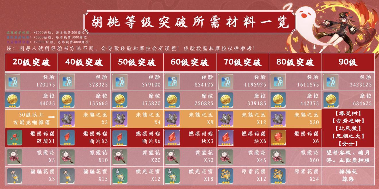 原神胡桃使用方法详细教学