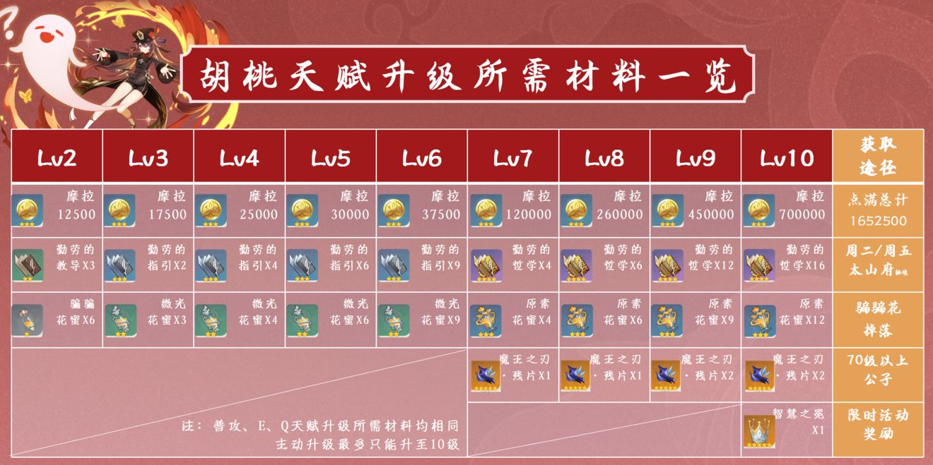 原神胡桃使用方法详细教学