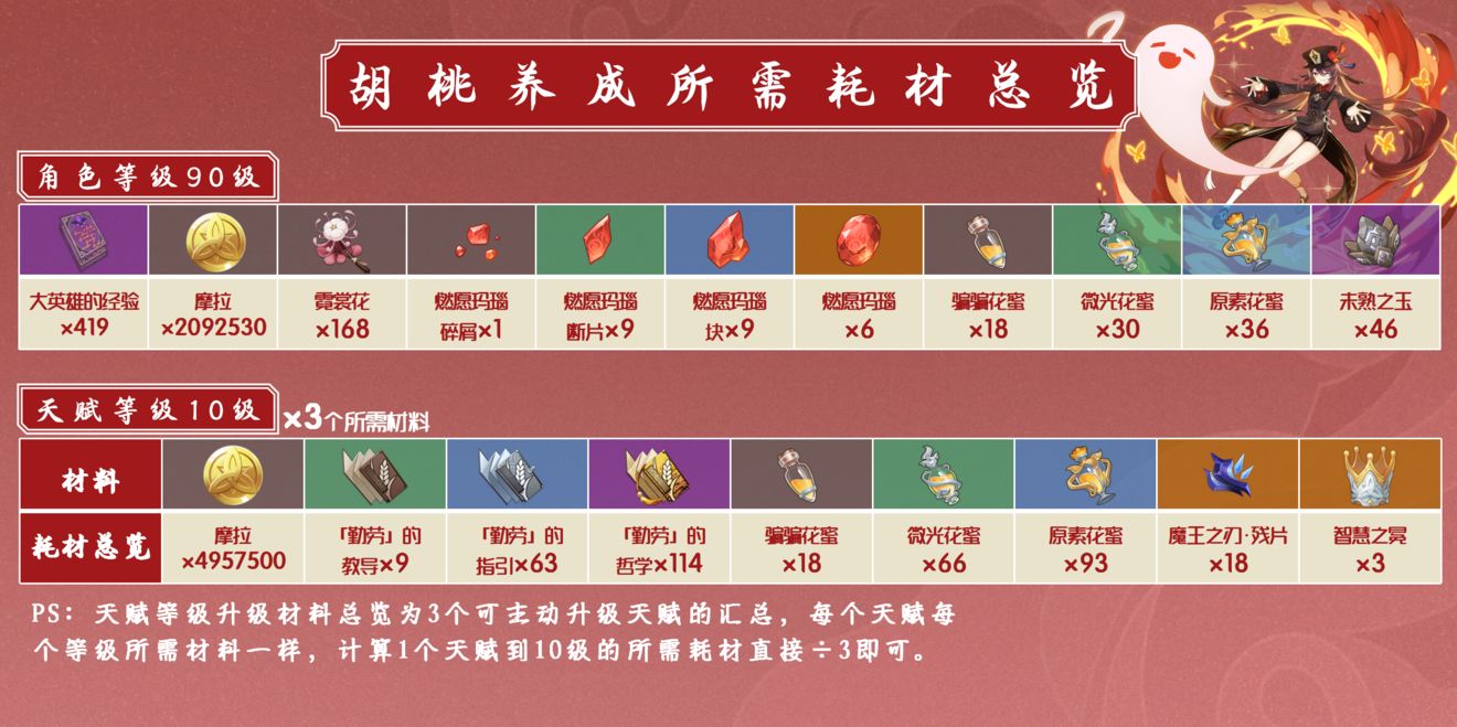 原神胡桃使用方法详细教学