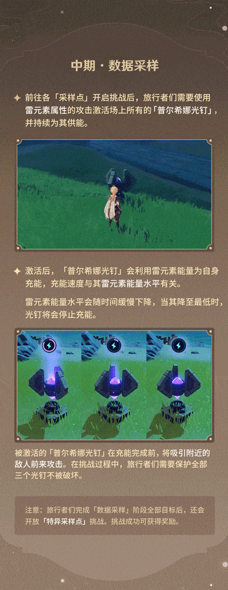 原神古时孤影玩法介绍