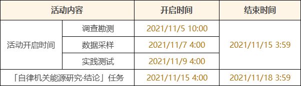 原神古时孤影地图点位汇总