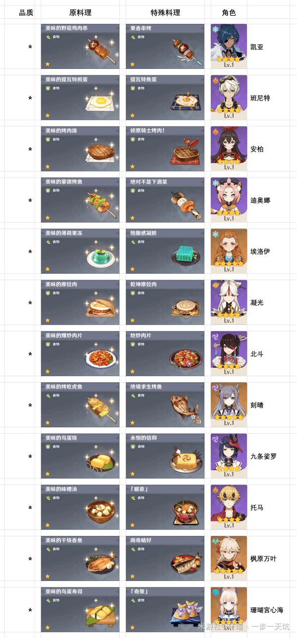 原神2.2版40种特殊料理一览