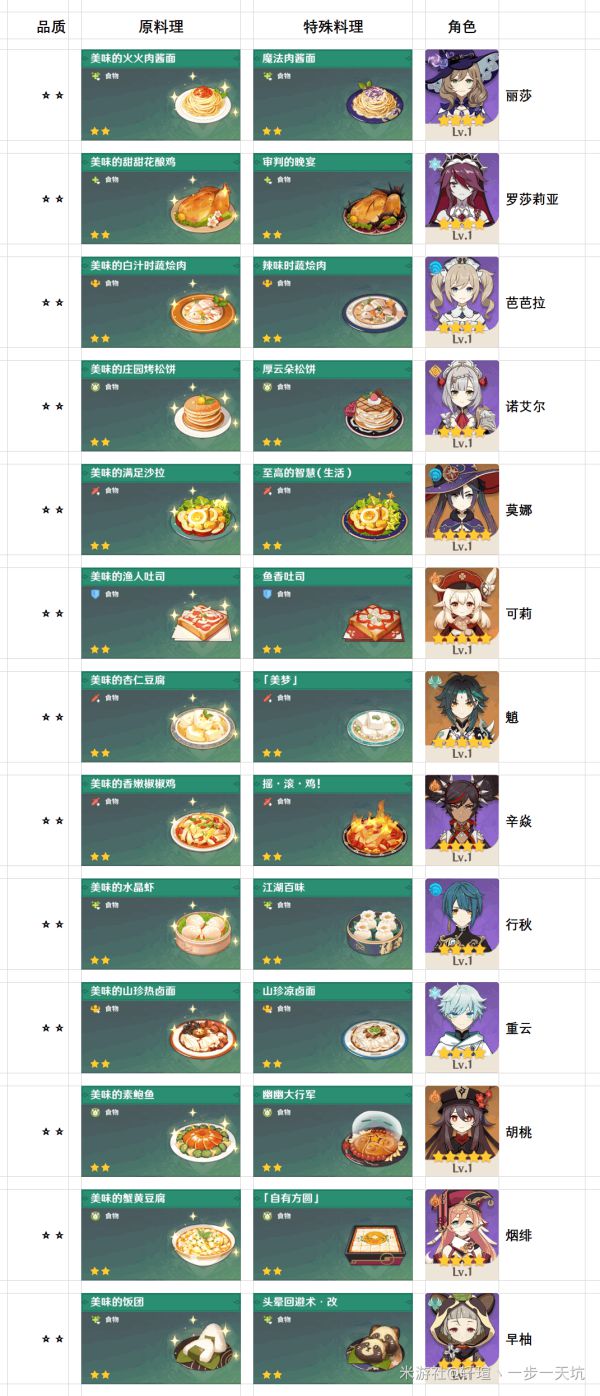 原神2.2版40种特殊料理一览