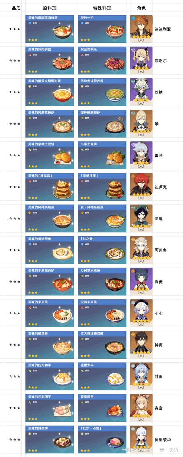 原神2.2版40种特殊料理一览