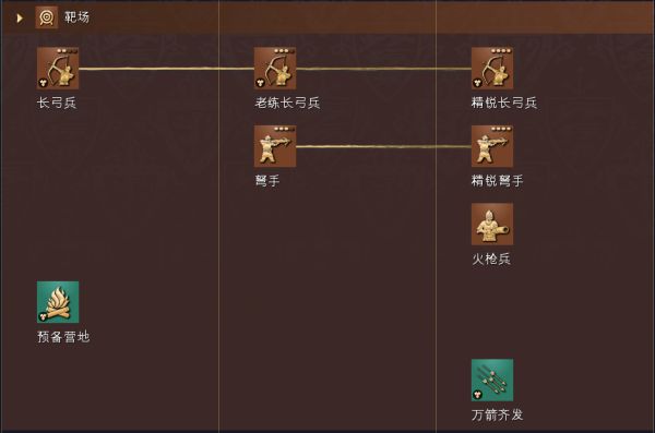 帝国时代4英格兰特殊兵种介绍
