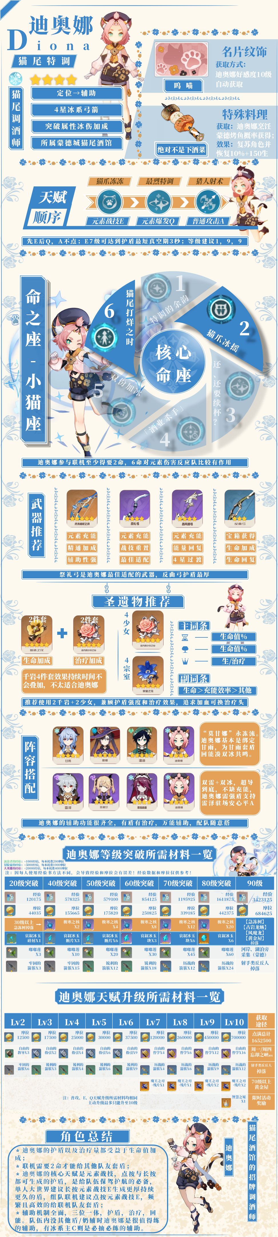 原神赤团开时UP角色培养攻略
