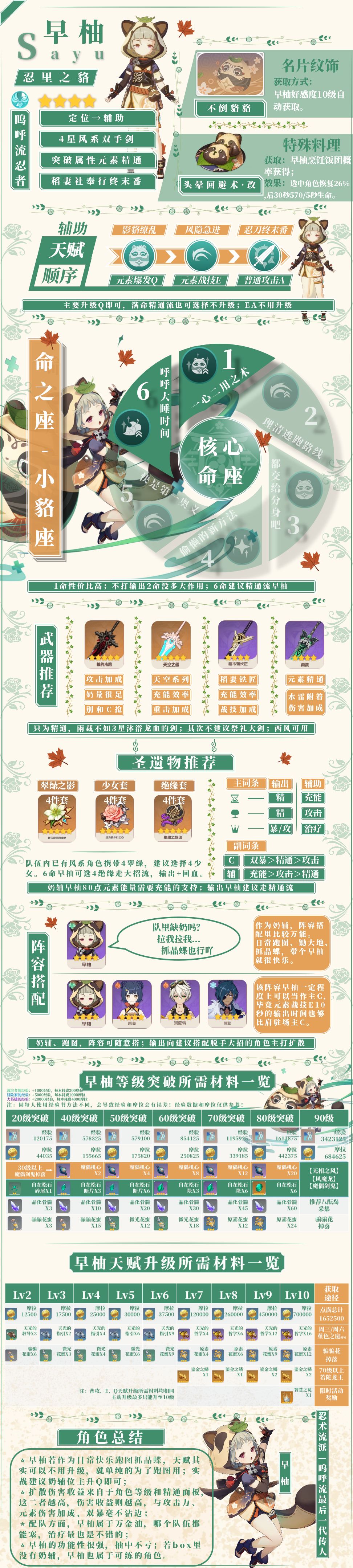 原神赤团开时UP角色培养攻略