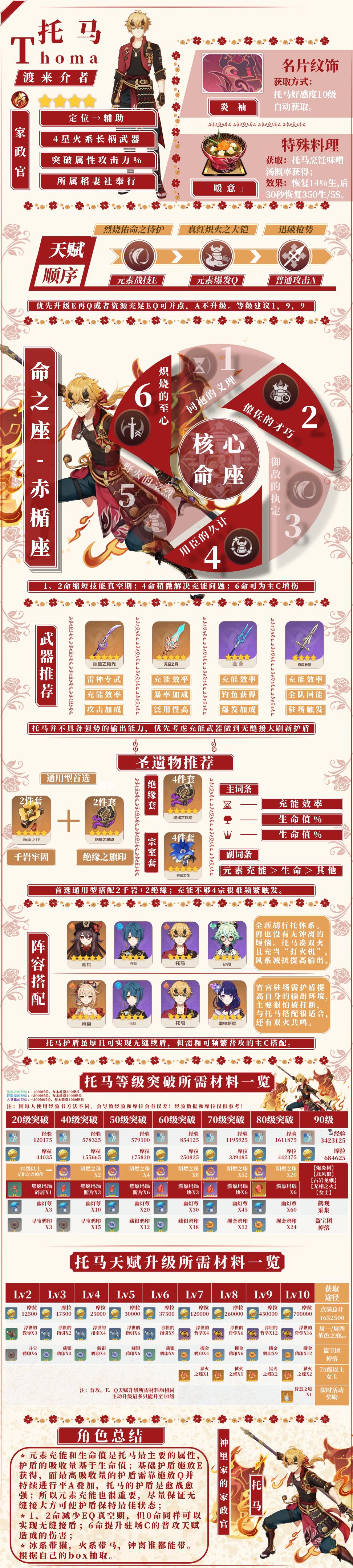 原神赤团开时UP角色培养攻略