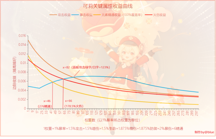 原神暴击相关问题解答汇总