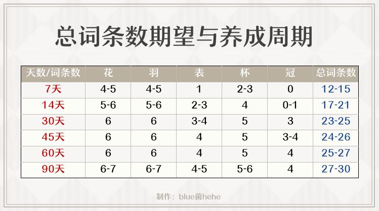 原神圣遗物体力价值论
