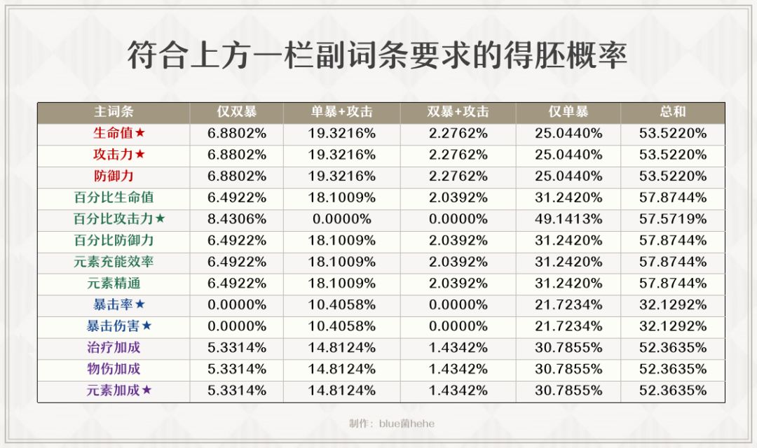原神圣遗物体力价值论