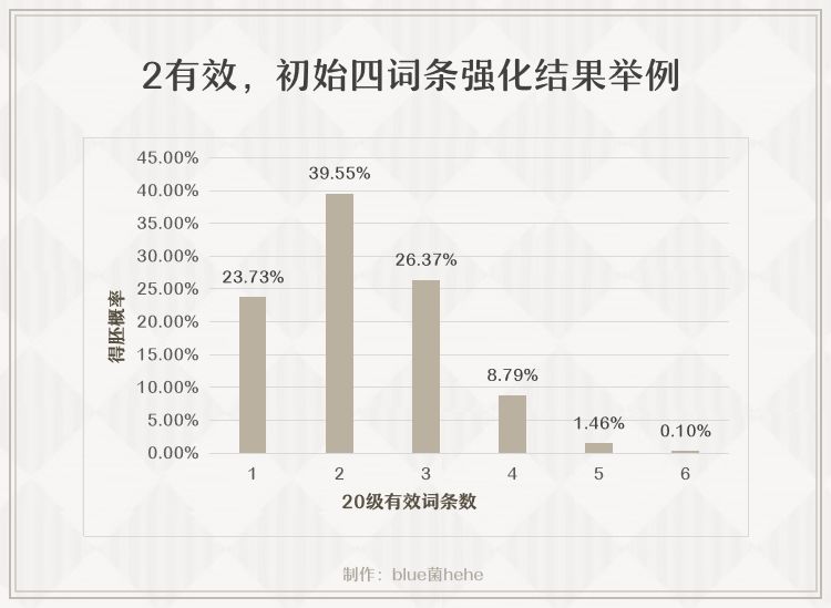 原神圣遗物体力价值论