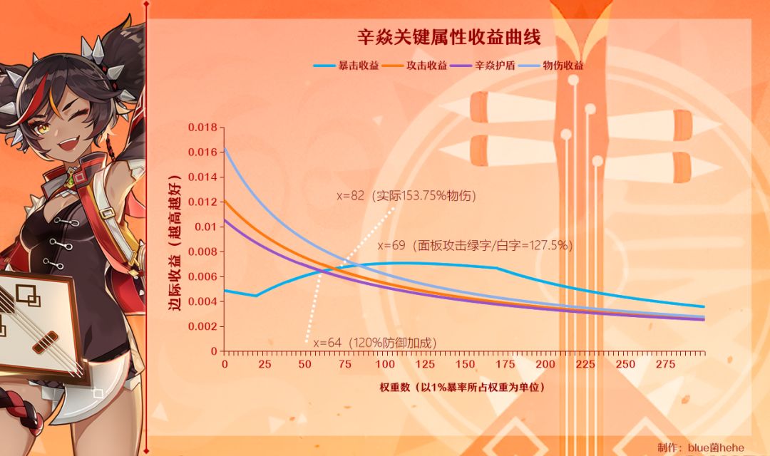 原神火水风角色面板计算推导