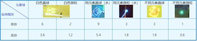 原神火水风角色面板计算推导