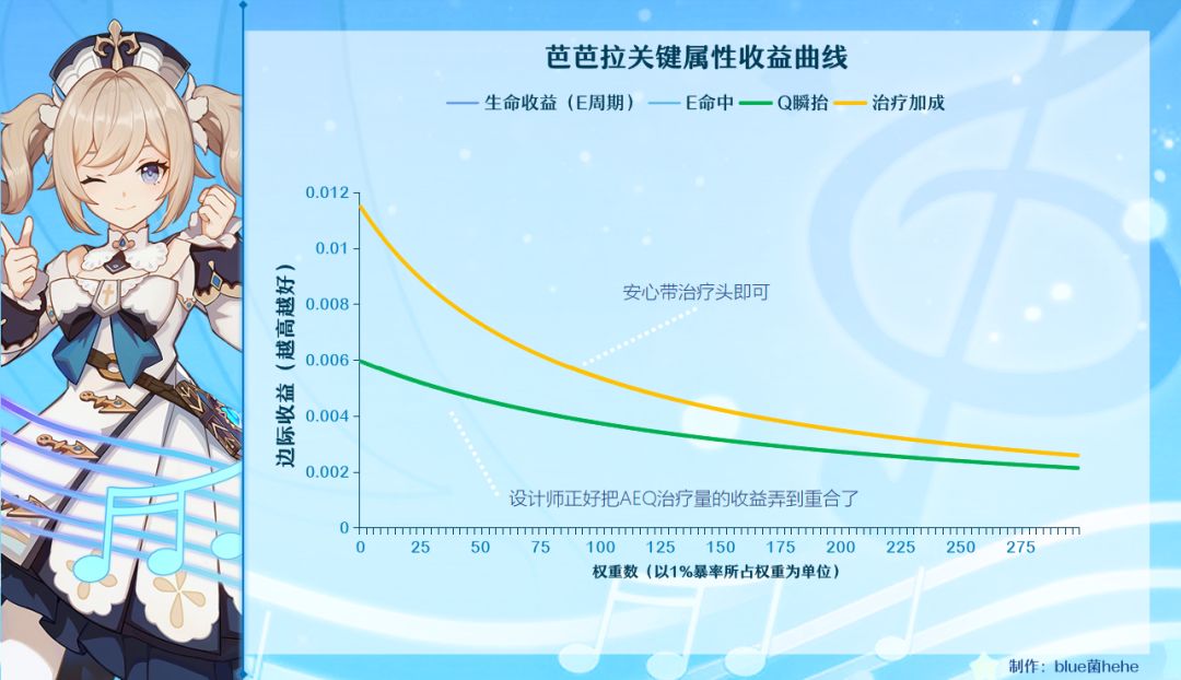 原神火水风角色面板计算推导
