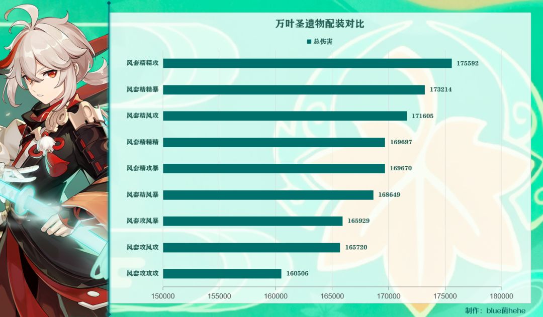 原神火水风角色面板计算推导