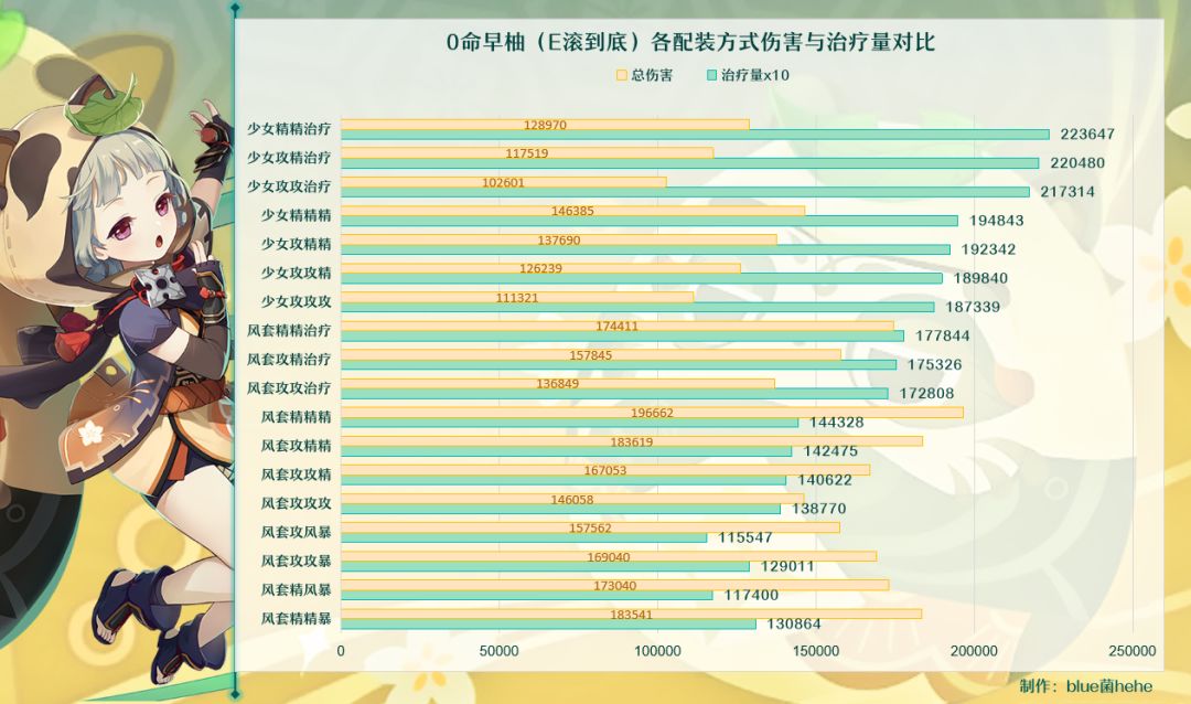 原神火水风角色面板计算推导