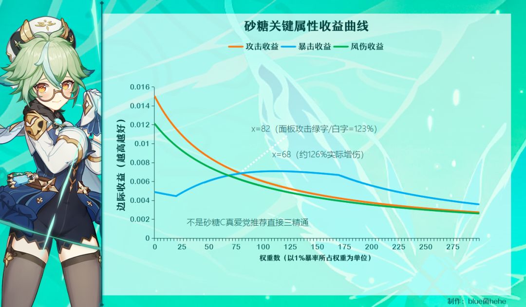 原神火水风角色面板计算推导