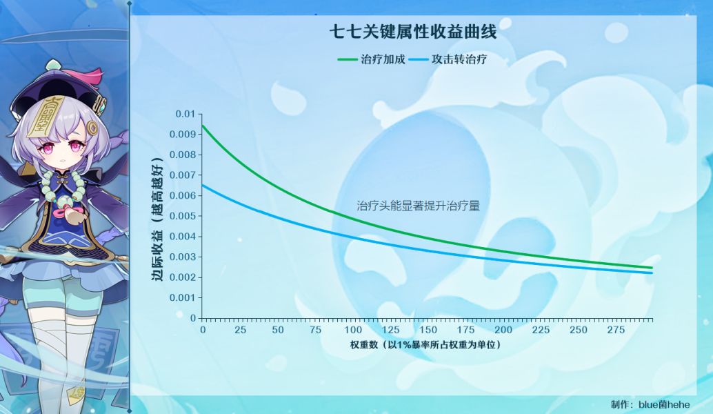 原神冰雷岩角色面板计算推导