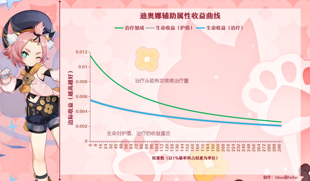 原神冰雷岩角色面板计算推导