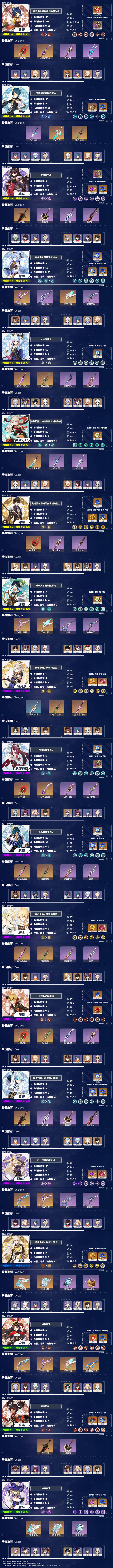 原神2.2版本角色推荐榜单一览