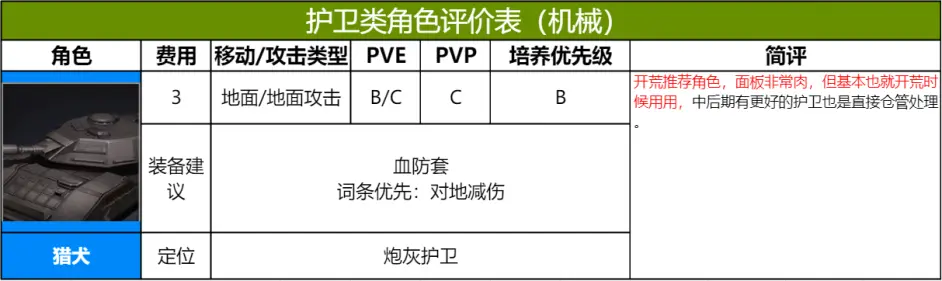 异界事务所全角色(机械)强度一览